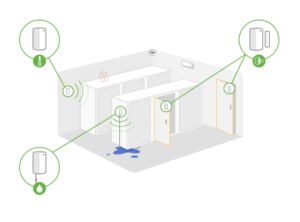 Meraki Water Sensor Meraki IoT – Sord Data Systems